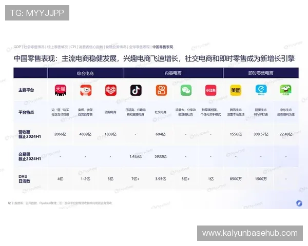 开云网中国的购物模式推动电商发展的新趋势