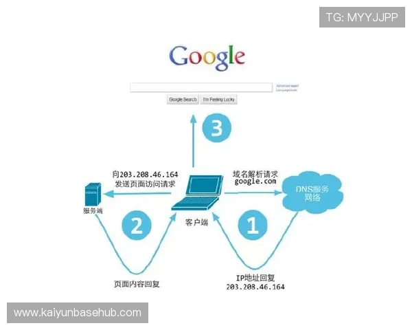 开云网址的使用指南：如何安全访问并获得最佳体验