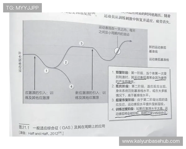 体育app开云如何优化运动数据分析帮助用户科学制定训练计划 体育app开云如何优化运动数据分析帮助用户科学制定训练计划