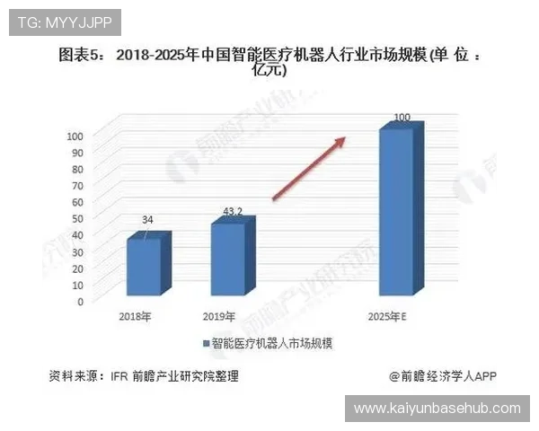 未来开云首页的发展方向与市场前景预测