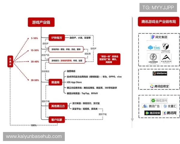 开云游戏对传统游戏产业的冲击与新商业模式的深度剖析