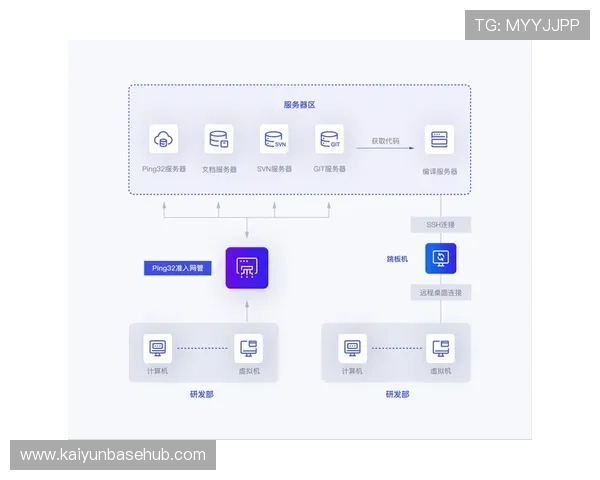 开云ping的高级功能介绍与应用场景分析,帮助玩家全面掌握网络检测工具 开云ping的高级功能介绍与应用场景分析,帮助玩家全面掌握网络检测工具