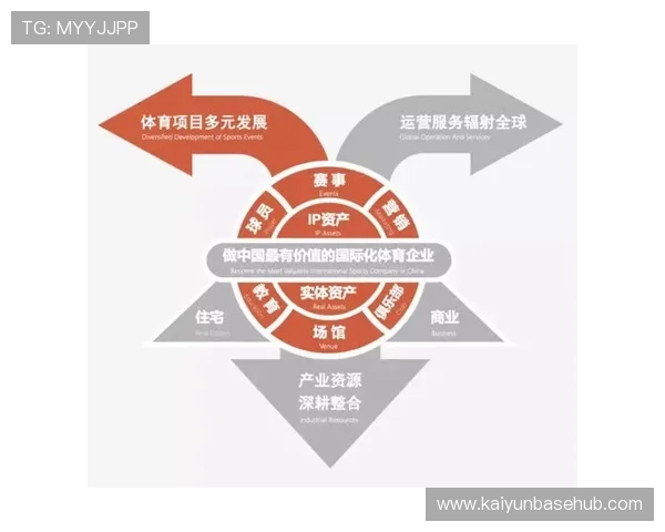 开云体育集团的未来发展规划与在数字体育生态系统中的角色定位 开云体育集团的未来发展规划与在数字体育生态系统中的角色定位
