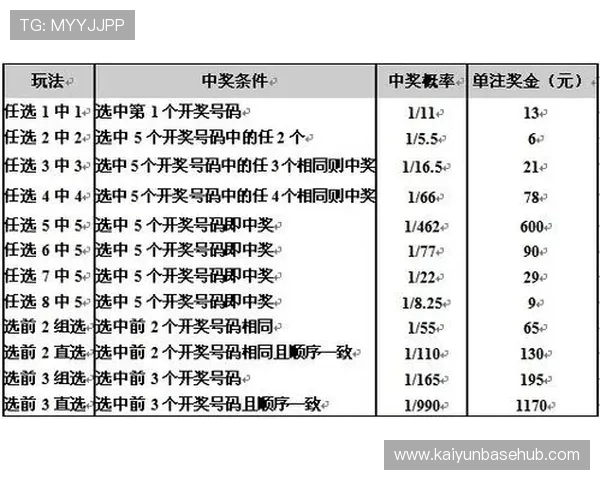 开云彩票最新玩法介绍与投注技巧，助你轻松赢取丰厚奖金